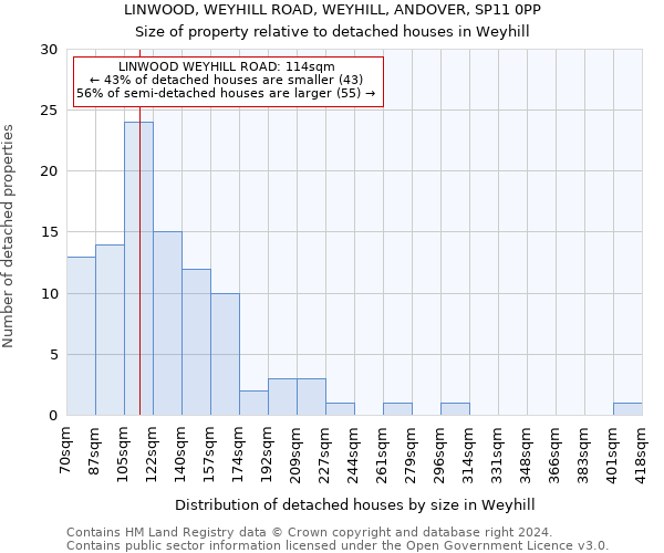 LINWOOD, WEYHILL ROAD, WEYHILL, ANDOVER, SP11 0PP: Size of property relative to detached houses in Weyhill