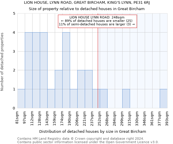 LION HOUSE, LYNN ROAD, GREAT BIRCHAM, KING'S LYNN, PE31 6RJ: Size of property relative to detached houses in Great Bircham