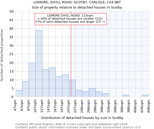 LISMORE, GHYLL ROAD, SCOTBY, CARLISLE, CA4 8BT: Size of property relative to detached houses in Scotby