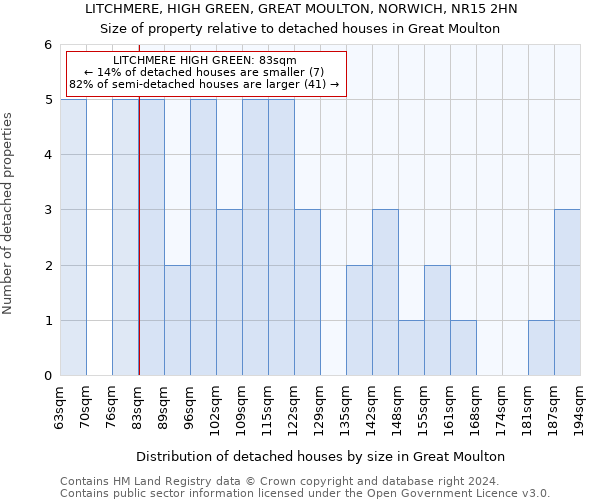 LITCHMERE, HIGH GREEN, GREAT MOULTON, NORWICH, NR15 2HN: Size of property relative to detached houses in Great Moulton