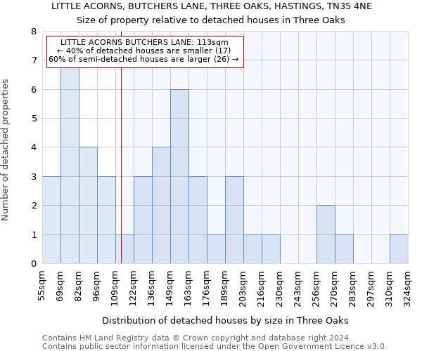 LITTLE ACORNS, BUTCHERS LANE, THREE OAKS, HASTINGS, TN35 4NE: Size of property relative to detached houses in Three Oaks