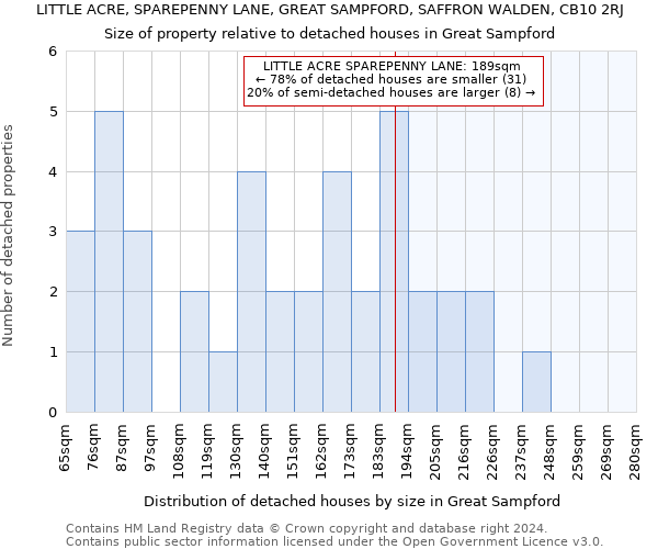 LITTLE ACRE, SPAREPENNY LANE, GREAT SAMPFORD, SAFFRON WALDEN, CB10 2RJ: Size of property relative to detached houses in Great Sampford