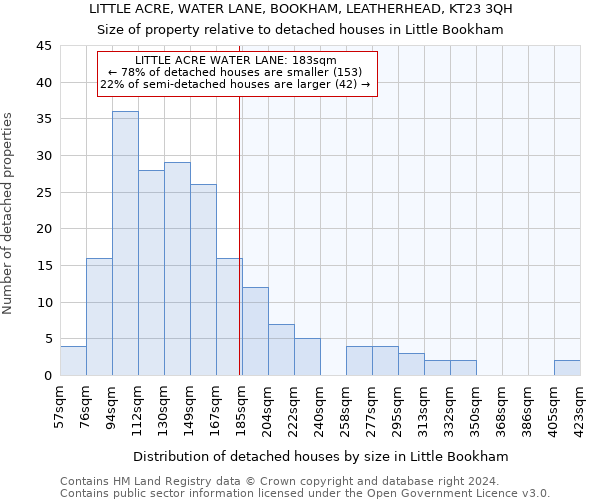 LITTLE ACRE, WATER LANE, BOOKHAM, LEATHERHEAD, KT23 3QH: Size of property relative to detached houses in Little Bookham