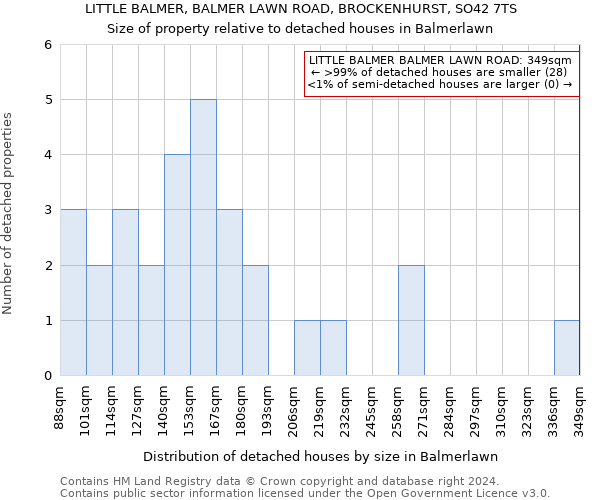 LITTLE BALMER, BALMER LAWN ROAD, BROCKENHURST, SO42 7TS: Size of property relative to detached houses in Balmerlawn