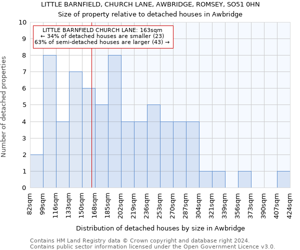 LITTLE BARNFIELD, CHURCH LANE, AWBRIDGE, ROMSEY, SO51 0HN: Size of property relative to detached houses in Awbridge