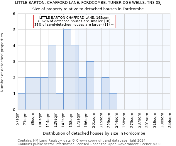 LITTLE BARTON, CHAFFORD LANE, FORDCOMBE, TUNBRIDGE WELLS, TN3 0SJ: Size of property relative to detached houses in Fordcombe