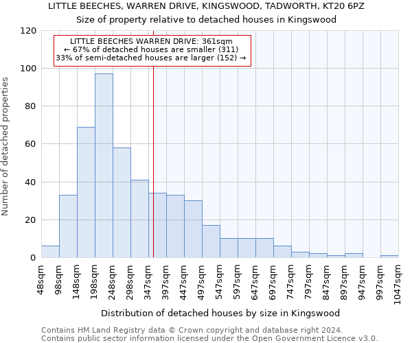 LITTLE BEECHES, WARREN DRIVE, KINGSWOOD, TADWORTH, KT20 6PZ: Size of property relative to detached houses in Kingswood