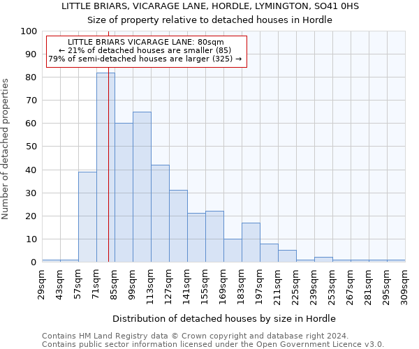 LITTLE BRIARS, VICARAGE LANE, HORDLE, LYMINGTON, SO41 0HS: Size of property relative to detached houses in Hordle