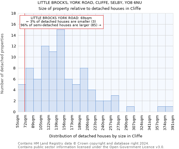 LITTLE BROCKS, YORK ROAD, CLIFFE, SELBY, YO8 6NU: Size of property relative to detached houses in Cliffe