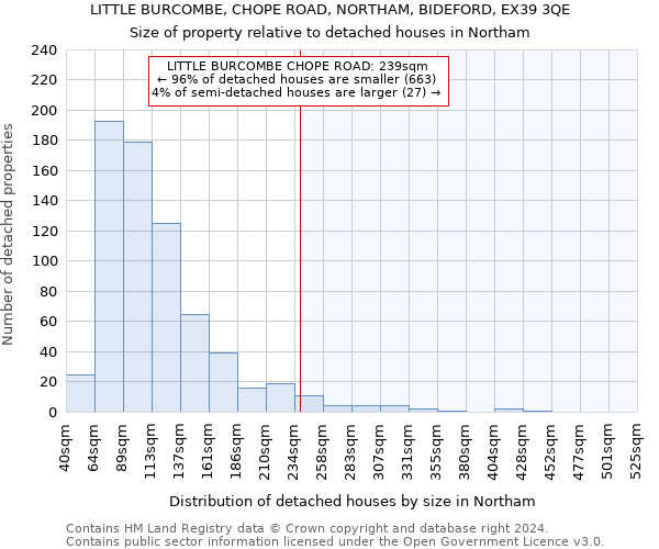 LITTLE BURCOMBE, CHOPE ROAD, NORTHAM, BIDEFORD, EX39 3QE: Size of property relative to detached houses in Northam