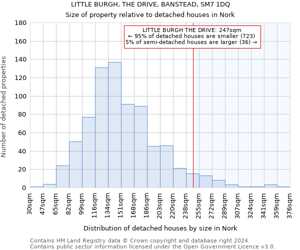 LITTLE BURGH, THE DRIVE, BANSTEAD, SM7 1DQ: Size of property relative to detached houses in Nork