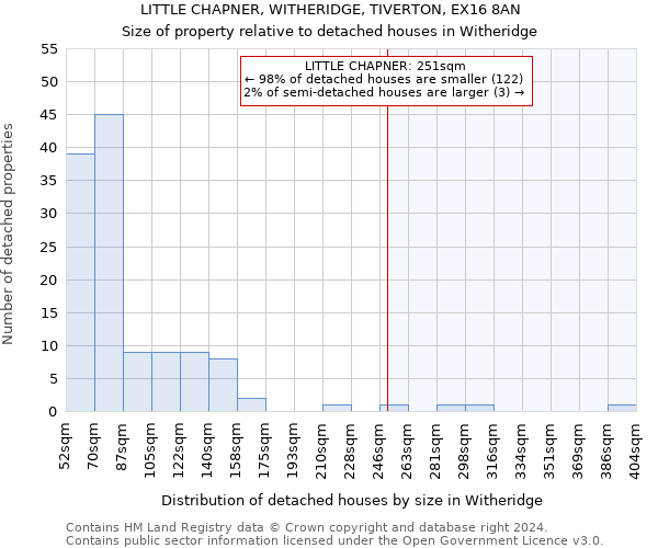 LITTLE CHAPNER, WITHERIDGE, TIVERTON, EX16 8AN: Size of property relative to detached houses in Witheridge