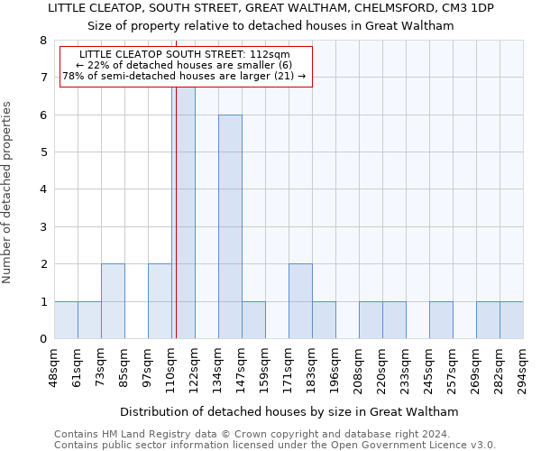 LITTLE CLEATOP, SOUTH STREET, GREAT WALTHAM, CHELMSFORD, CM3 1DP: Size of property relative to detached houses in Great Waltham