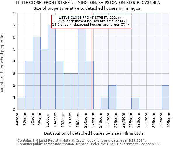 LITTLE CLOSE, FRONT STREET, ILMINGTON, SHIPSTON-ON-STOUR, CV36 4LA: Size of property relative to detached houses in Ilmington