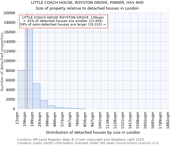 LITTLE COACH HOUSE, ROYSTON GROVE, PINNER, HA5 4HD: Size of property relative to detached houses in London