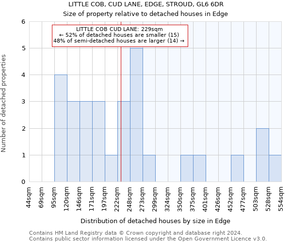 LITTLE COB, CUD LANE, EDGE, STROUD, GL6 6DR: Size of property relative to detached houses in Edge