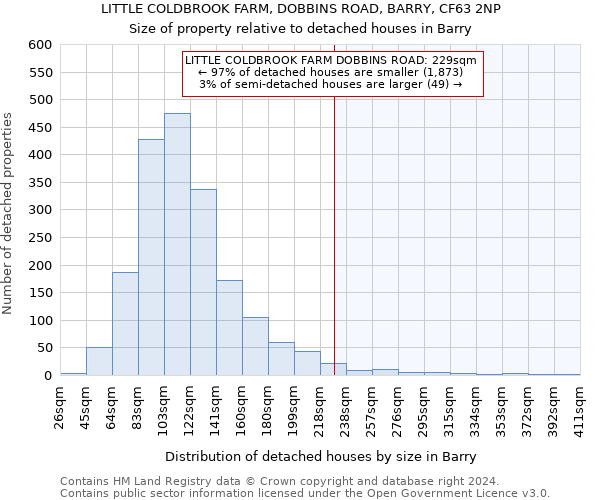 LITTLE COLDBROOK FARM, DOBBINS ROAD, BARRY, CF63 2NP: Size of property relative to detached houses in Barry