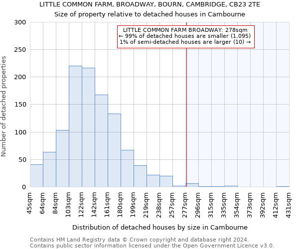 LITTLE COMMON FARM, BROADWAY, BOURN, CAMBRIDGE, CB23 2TE: Size of property relative to detached houses in Cambourne