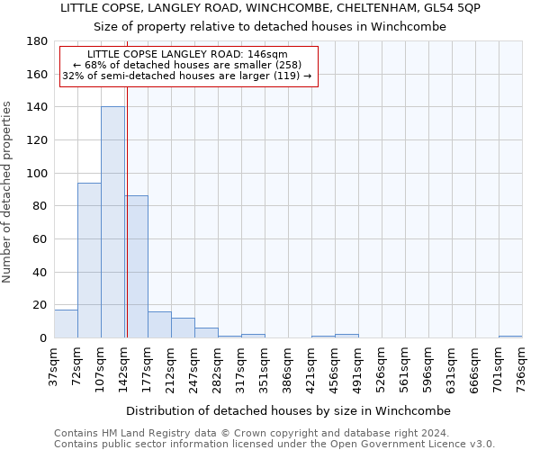 LITTLE COPSE, LANGLEY ROAD, WINCHCOMBE, CHELTENHAM, GL54 5QP: Size of property relative to detached houses in Winchcombe