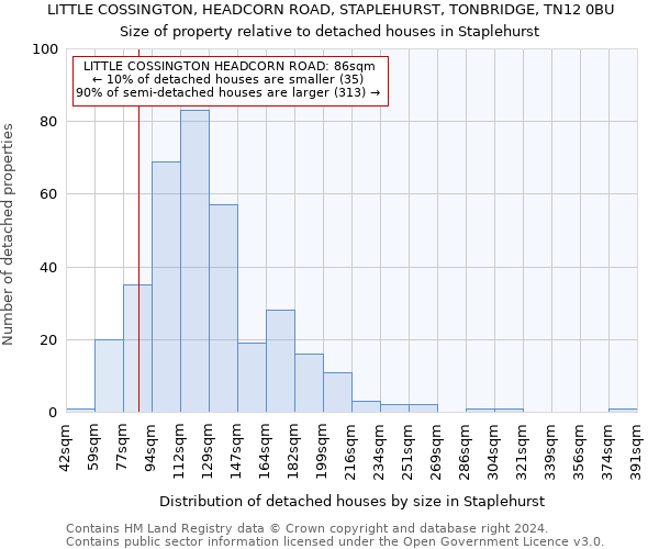 LITTLE COSSINGTON, HEADCORN ROAD, STAPLEHURST, TONBRIDGE, TN12 0BU: Size of property relative to detached houses in Staplehurst