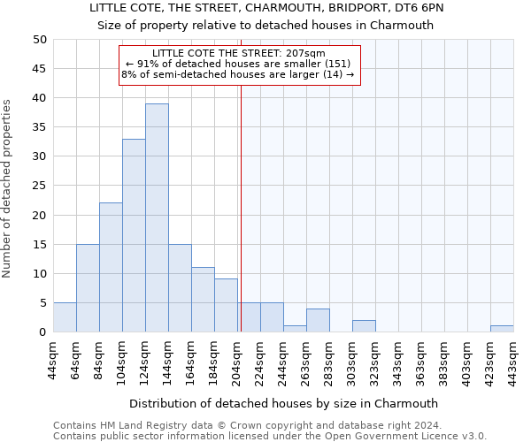 LITTLE COTE, THE STREET, CHARMOUTH, BRIDPORT, DT6 6PN: Size of property relative to detached houses in Charmouth