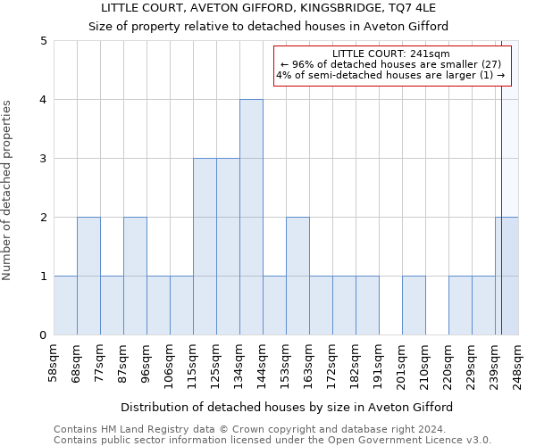 LITTLE COURT, AVETON GIFFORD, KINGSBRIDGE, TQ7 4LE: Size of property relative to detached houses in Aveton Gifford