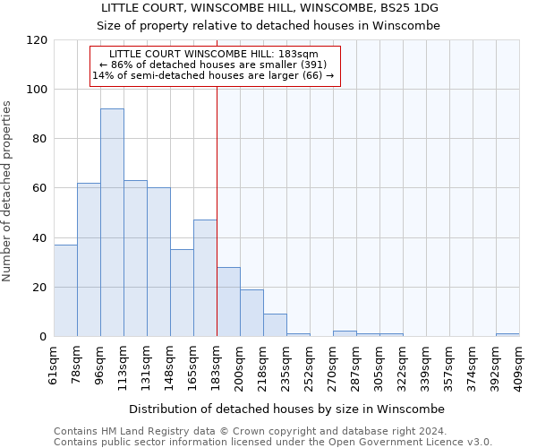 LITTLE COURT, WINSCOMBE HILL, WINSCOMBE, BS25 1DG: Size of property relative to detached houses in Winscombe