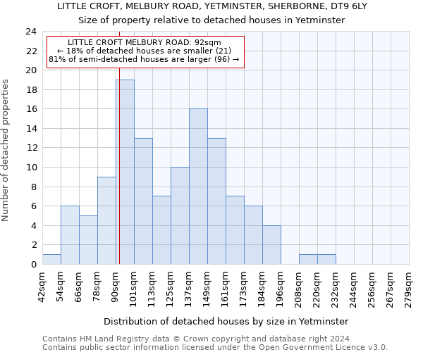 LITTLE CROFT, MELBURY ROAD, YETMINSTER, SHERBORNE, DT9 6LY: Size of property relative to detached houses in Yetminster