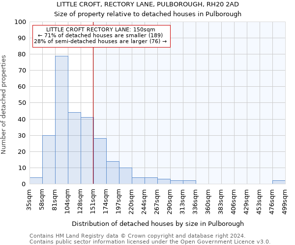 LITTLE CROFT, RECTORY LANE, PULBOROUGH, RH20 2AD: Size of property relative to detached houses in Pulborough