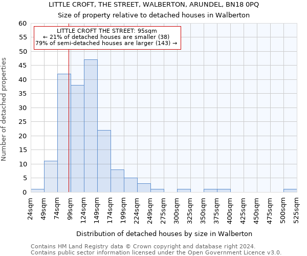 LITTLE CROFT, THE STREET, WALBERTON, ARUNDEL, BN18 0PQ: Size of property relative to detached houses in Walberton