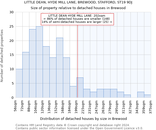 LITTLE DEAN, HYDE MILL LANE, BREWOOD, STAFFORD, ST19 9DJ: Size of property relative to detached houses in Brewood