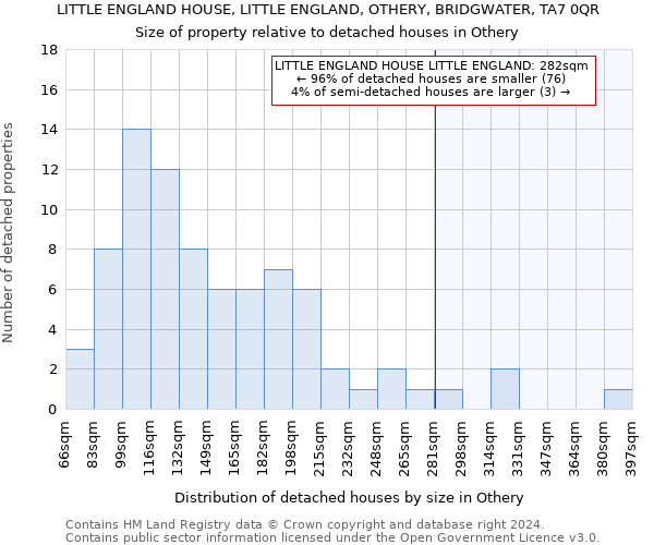 LITTLE ENGLAND HOUSE, LITTLE ENGLAND, OTHERY, BRIDGWATER, TA7 0QR: Size of property relative to detached houses in Othery