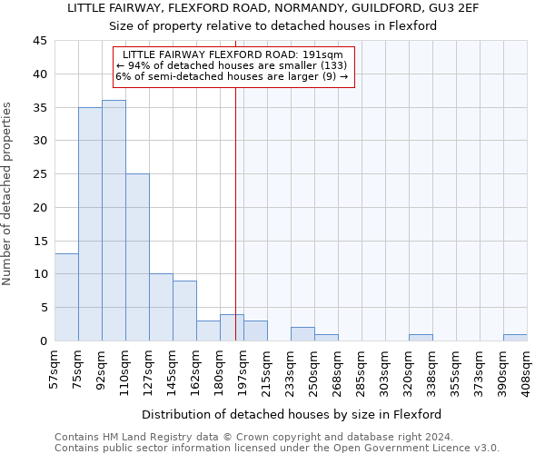 LITTLE FAIRWAY, FLEXFORD ROAD, NORMANDY, GUILDFORD, GU3 2EF: Size of property relative to detached houses in Flexford