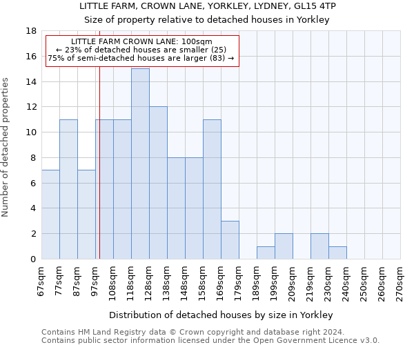 LITTLE FARM, CROWN LANE, YORKLEY, LYDNEY, GL15 4TP: Size of property relative to detached houses in Yorkley