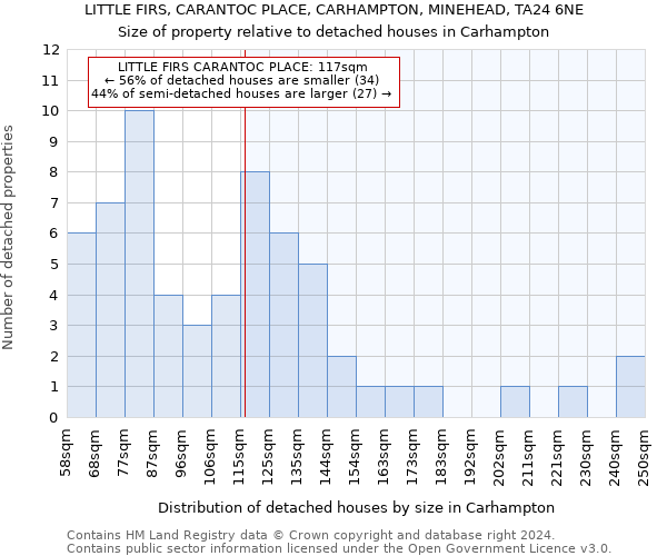 LITTLE FIRS, CARANTOC PLACE, CARHAMPTON, MINEHEAD, TA24 6NE: Size of property relative to detached houses in Carhampton