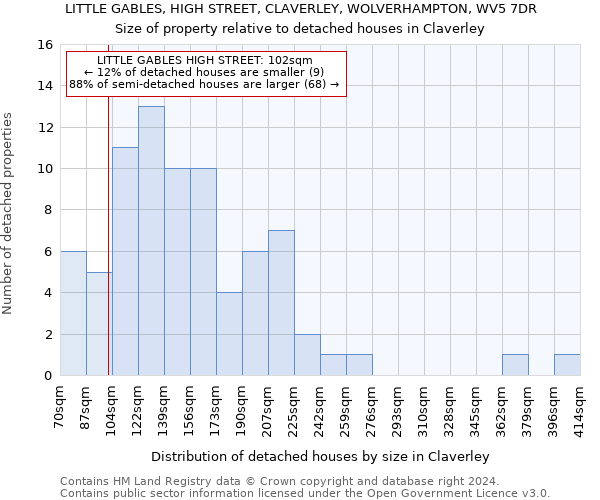 LITTLE GABLES, HIGH STREET, CLAVERLEY, WOLVERHAMPTON, WV5 7DR: Size of property relative to detached houses in Claverley