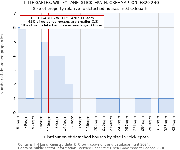 LITTLE GABLES, WILLEY LANE, STICKLEPATH, OKEHAMPTON, EX20 2NG: Size of property relative to detached houses in Sticklepath