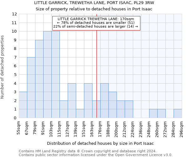 LITTLE GARRICK, TREWETHA LANE, PORT ISAAC, PL29 3RW: Size of property relative to detached houses in Port Isaac