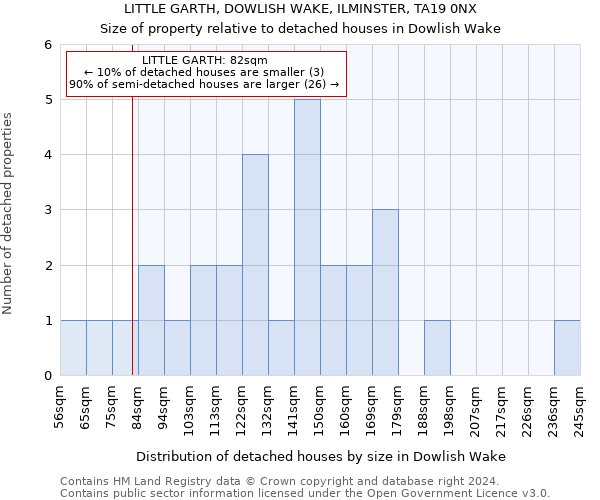 LITTLE GARTH, DOWLISH WAKE, ILMINSTER, TA19 0NX: Size of property relative to detached houses in Dowlish Wake