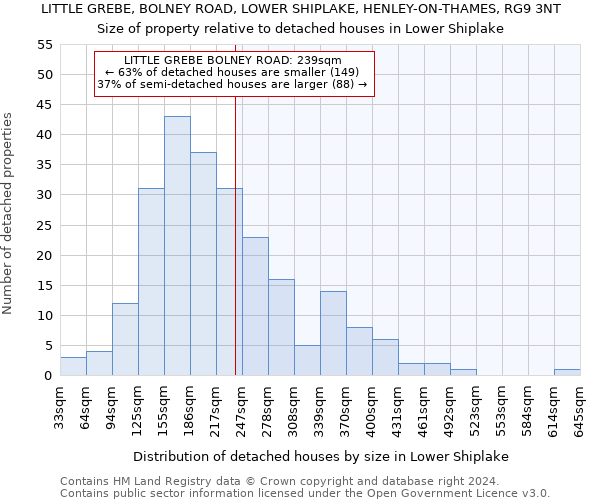 LITTLE GREBE, BOLNEY ROAD, LOWER SHIPLAKE, HENLEY-ON-THAMES, RG9 3NT: Size of property relative to detached houses in Lower Shiplake