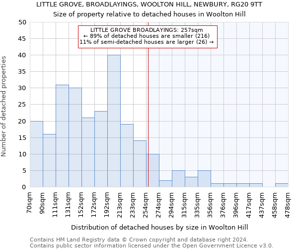 LITTLE GROVE, BROADLAYINGS, WOOLTON HILL, NEWBURY, RG20 9TT: Size of property relative to detached houses in Woolton Hill