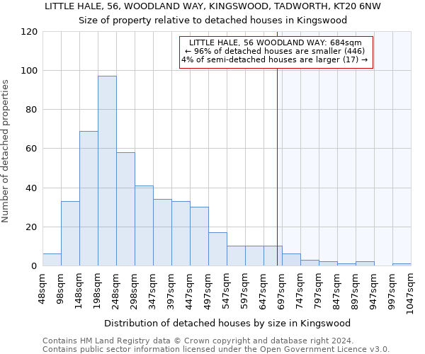 LITTLE HALE, 56, WOODLAND WAY, KINGSWOOD, TADWORTH, KT20 6NW: Size of property relative to detached houses in Kingswood