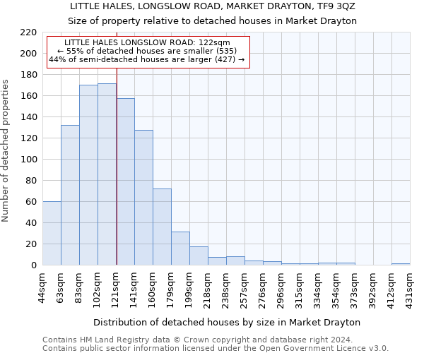 LITTLE HALES, LONGSLOW ROAD, MARKET DRAYTON, TF9 3QZ: Size of property relative to detached houses in Market Drayton