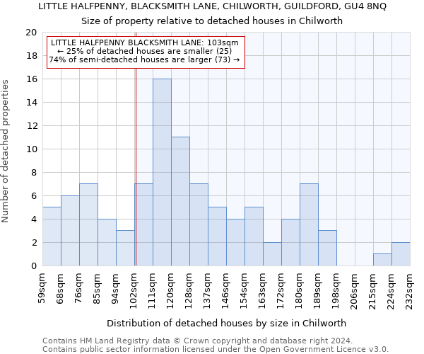 LITTLE HALFPENNY, BLACKSMITH LANE, CHILWORTH, GUILDFORD, GU4 8NQ: Size of property relative to detached houses in Chilworth