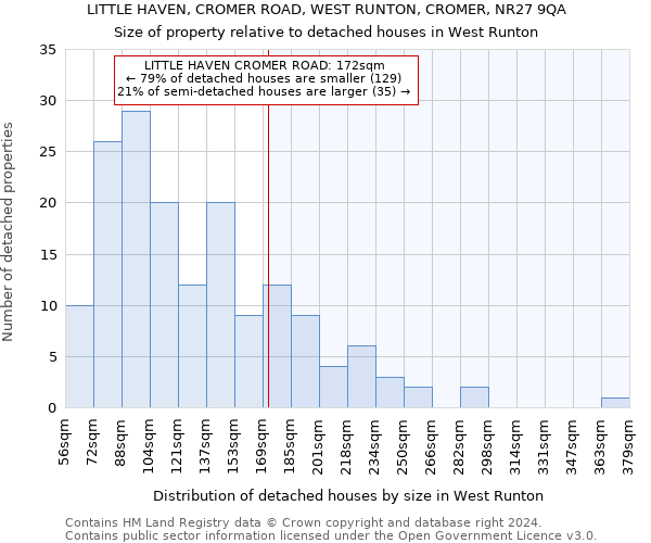 LITTLE HAVEN, CROMER ROAD, WEST RUNTON, CROMER, NR27 9QA: Size of property relative to detached houses in West Runton