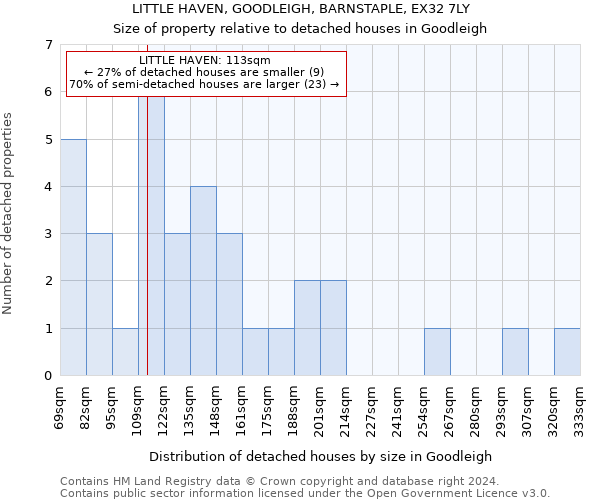 LITTLE HAVEN, GOODLEIGH, BARNSTAPLE, EX32 7LY: Size of property relative to detached houses in Goodleigh