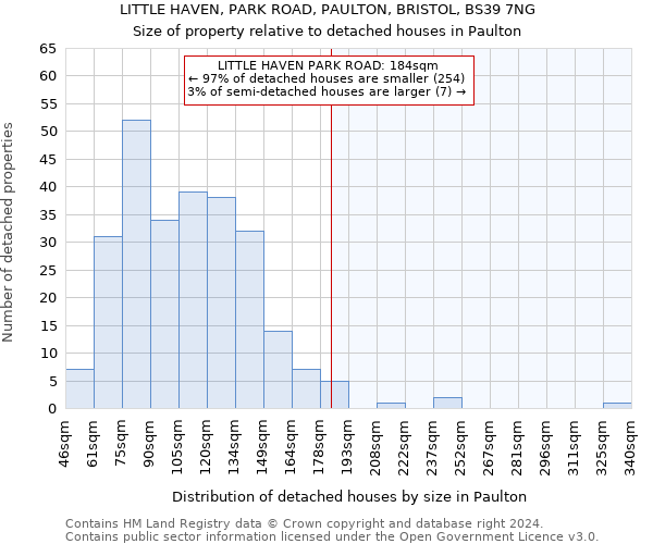 LITTLE HAVEN, PARK ROAD, PAULTON, BRISTOL, BS39 7NG: Size of property relative to detached houses in Paulton