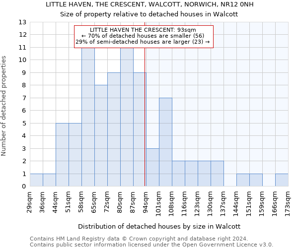 LITTLE HAVEN, THE CRESCENT, WALCOTT, NORWICH, NR12 0NH: Size of property relative to detached houses in Walcott