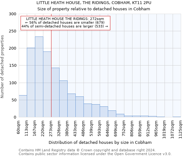 LITTLE HEATH HOUSE, THE RIDINGS, COBHAM, KT11 2PU: Size of property relative to detached houses in Cobham