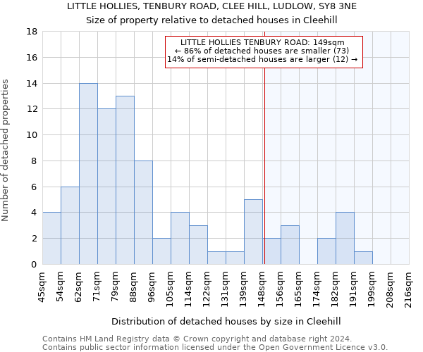 LITTLE HOLLIES, TENBURY ROAD, CLEE HILL, LUDLOW, SY8 3NE: Size of property relative to detached houses in Cleehill